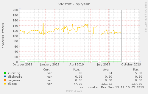 VMstat