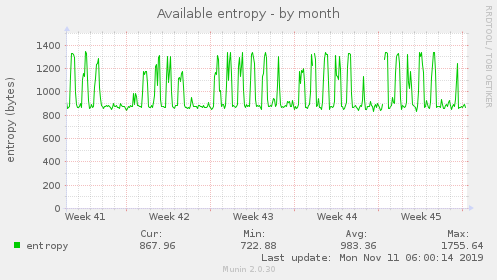 Available entropy