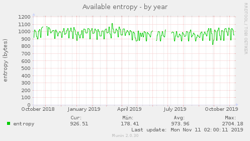 Available entropy