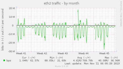 eth2 traffic