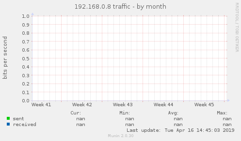 192.168.0.8 traffic