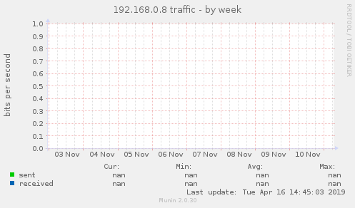192.168.0.8 traffic
