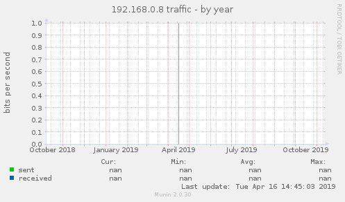 192.168.0.8 traffic