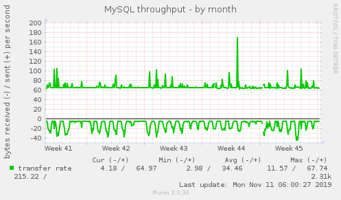 MySQL throughput