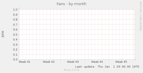 Fans