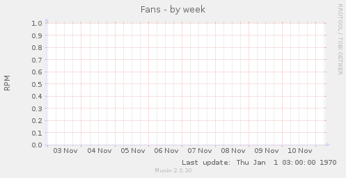 Fans