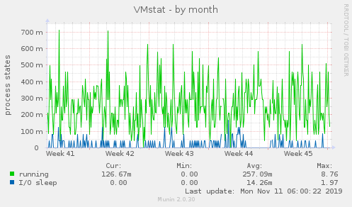VMstat