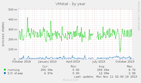 VMstat