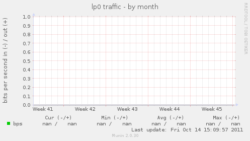 lp0 traffic